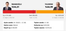 İLÇE İLÇE 23 HAZİRAN SONUÇLARI