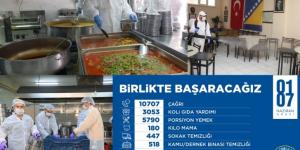 KÜÇÜKÇEKMECE’DE HER HAFTA 5 BİN 790 PORSİYON SICAK YEMEK