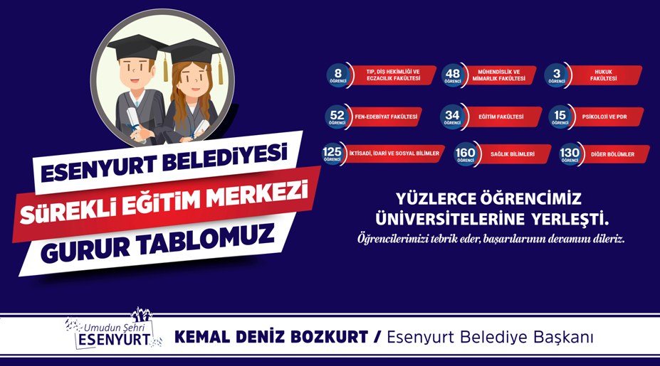 ÜNİVERSİTE YOLU ESENYURT BELEDİYESİ’NİN HAZIRLIK KURSLARINDA